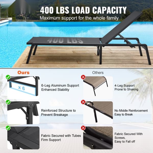 Justerbar Chaise Lounge Stol, Udendørs Patio Lounge, 5-positioner, Komfortabel og Stilfuld