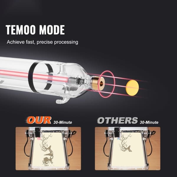 CO2 Laserrör 130W, 65 Tum / 1650 mm, Hög Kvalitet, Borosilikatglas, Precision Skärning, Lång Livslängd
