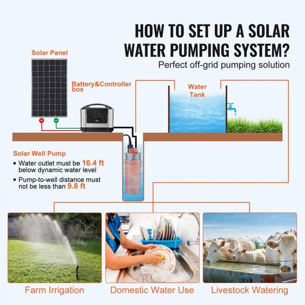 Solfjäder Vattenpump 12V DC 96W, Dränkbar Djupbrunnspump, 1,6 GPM Flöde, 230 ft Höjd, Soldriven för Bevattning och Boskapsdrickning