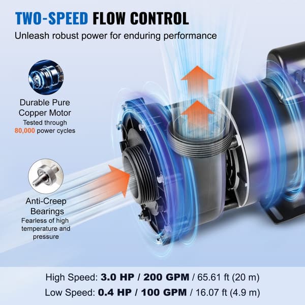 Spa-pump 1600W, dubbel hastighet 39 m³/h, 400W 19 m³/h, 2 In/5,6 cm kontakter, överhettningsskydd, läckageskydd, 90° rotation