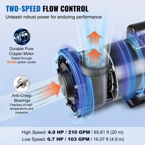 Spa-pump 1900W, dubbla hastigheter, 2 In/5,6CM kontakter, överhettningsskydd, lämplig för hemmaspa och utomhusspa