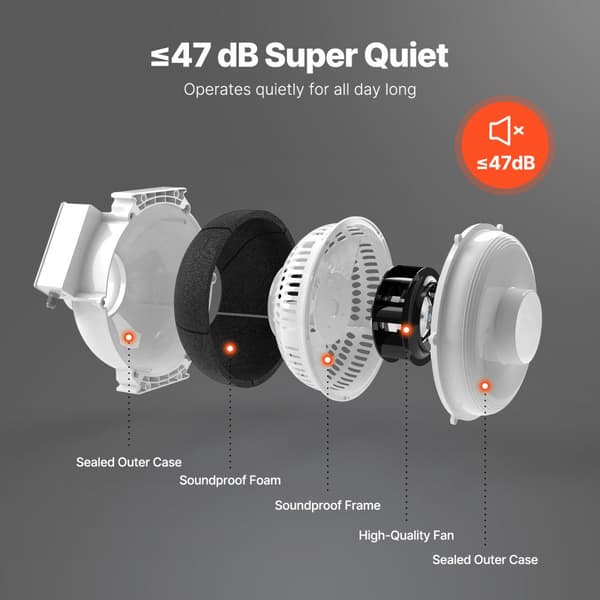 Radonaflastningsventilatorsystem 4, 4,5, 260CFM, stille, inline, vandtæt design, effektiv luftstrøm
