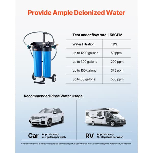 Spotless Deionizeret Vand System, Bilvask System, Integreret TDS-måler