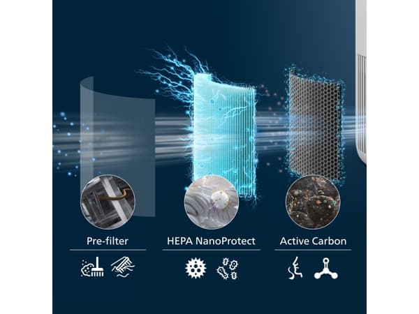 Philips PureProtect Mini 900 Series, Air purifier filter, Prefilter/HEPA/Carbon, 99.97%, Box