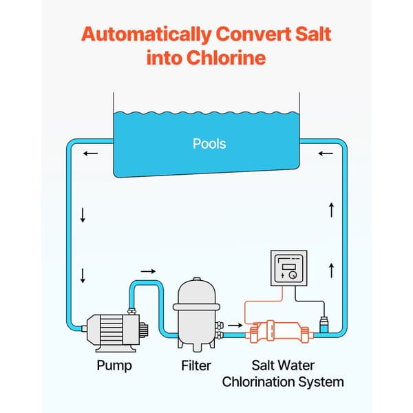 Saltvandsklorinatorsystem W3T-Cell-3, Til jordbunden pool, Kapacitet 15000 gallons