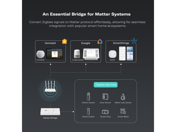 THIRDREALITY Smart Bridge MZ1