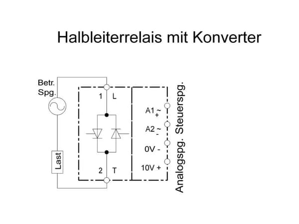 Omformer 3RF2 24VACDC