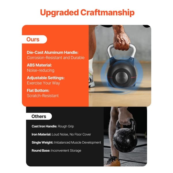 Justerbar Kettlebell, 7 vægtniveauer 1,5-10 kg, nemt at skifte vægt, træningsudstyr til hjemmet