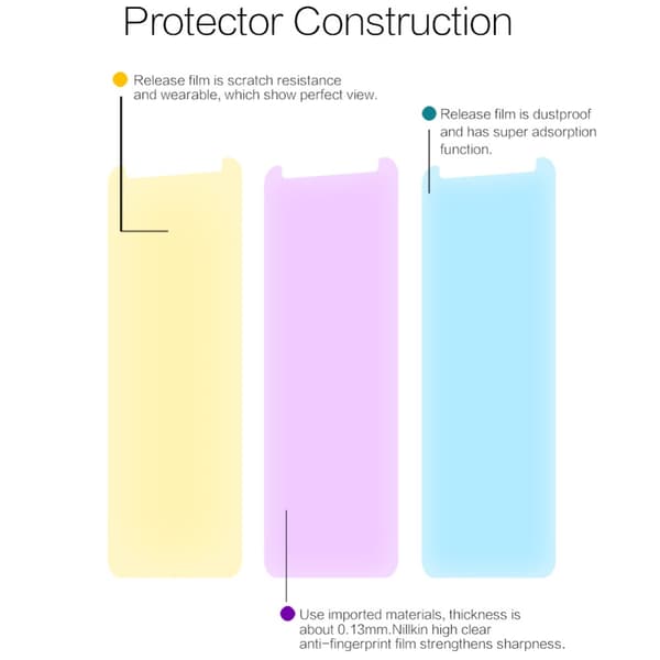 NILLKIN Anti-fingerprint HD Clear LCD Screen Protector for Huawei Mate 10 Lite