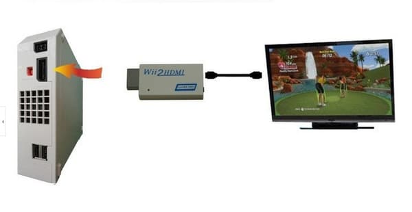 Wii til HDMI-adapter, HDMI-adapter kompatibel med Nintendo Wii