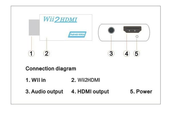 Wii til HDMI-adapter, HDMI-adapter kompatibel med Nintendo Wii