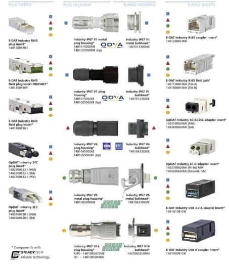 METZ CONNECT 1401013302KE