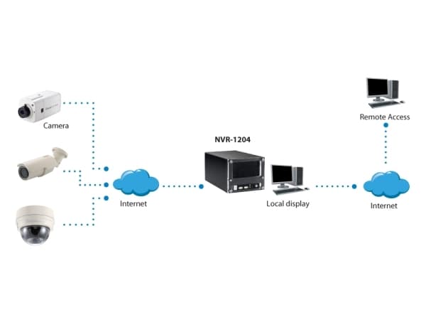 LevelOne NVR-1204 - NVR - 4 kanaler - med nettverk