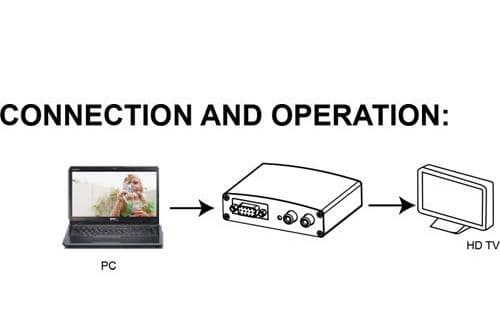 InLine 65004, Svart, 1920 x 1080 pixlar, 1080p, 2,25 Gbit/s, VGA, HDMI