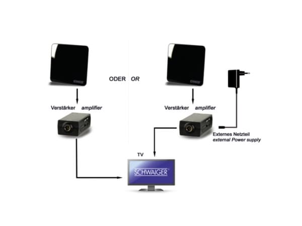 Schwaiger ZA8970 011, Innendørs, Sort, 45 dBi, 1,4 m, DVB-T, DVB-T2, DAB+, FM