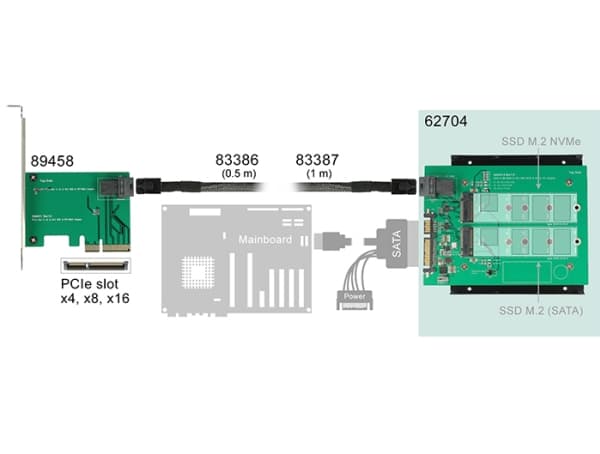 Delock Converter SATA 22 pin / SFF-8643 NVMe > 1 x M.2 NGFF Key M + 1 x M.2 NGFF Key B - Adapter för lagringsfack - 3.5" to 2 x M.2/ SFF