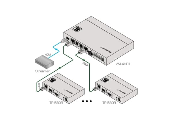 Kramer MegaTOOLS VM-4HDT - Fordelingsforsterker