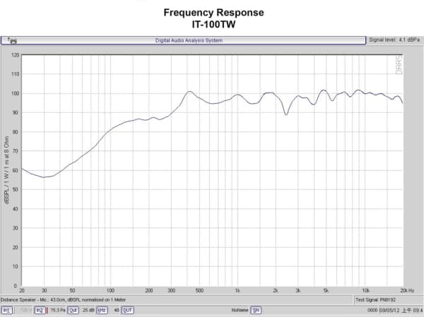 Monacor IT-100TW, 2-veis, Vegg.monterbar, 30 W, 99 dB, 110 - 16000 Hz, Grå