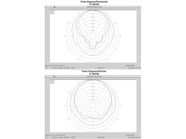 Monacor IT-100TW, 2-veis, Vegg.monterbar, 30 W, 99 dB, 110 - 16000 Hz, Grå