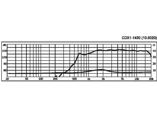 Monacor CDX1-1430 Diskant-driver Bæreevne RMS=50 W 8 Ω