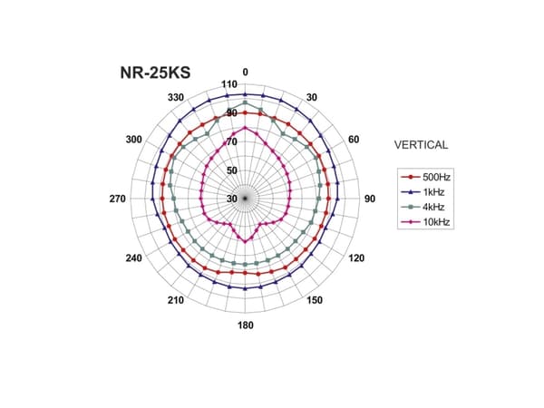 Monacor NR-25KS ELA painekammiokaiutin 30 W 1 kpl 1 kpl