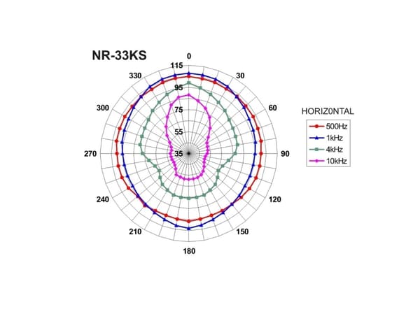 Monacor NR-33KS, Seinäkiinnitteinen, 12 W, 25 W, 8 O, 106 dB, 275 - 7000 Hz