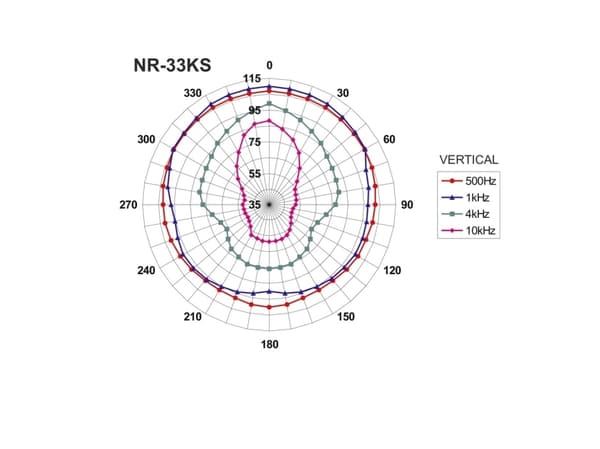 Monacor NR-33KS, Seinäkiinnitteinen, 12 W, 25 W, 8 O, 106 dB, 275 - 7000 Hz