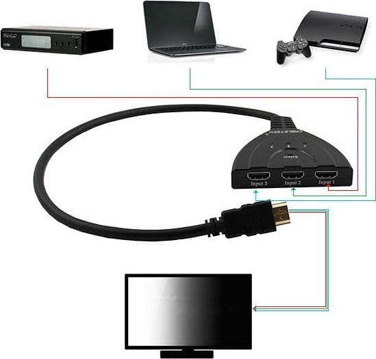 Cabletech HDMI splitterbryter