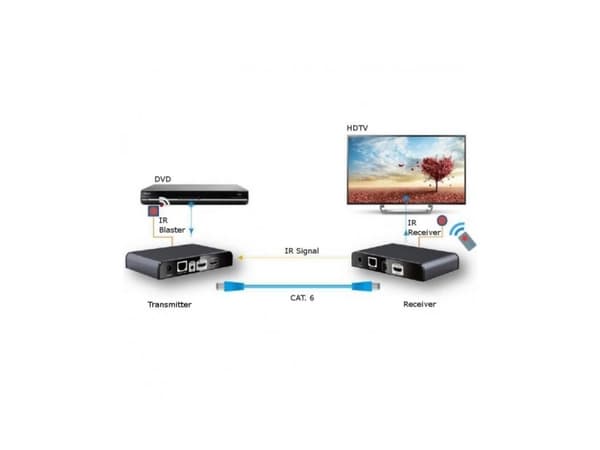 Techly IDATA EXTIP-383IRRX, 1920 x 1080 piksler, AV-mottaker, 120 m, Svart, HDCP