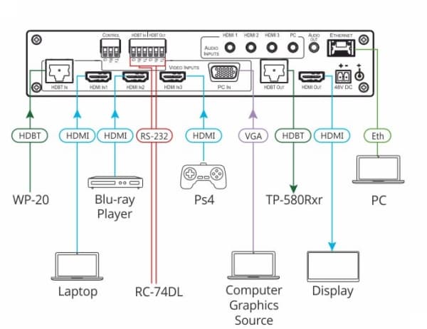 Kramer VP-440H2 - Videosvitsjer / skalerer / HDBaseT-omformer