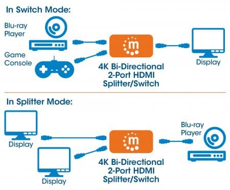 Manhattan 207850, HDMI, Metall, Svart, 480i, 480p, 576i, 576p, 720p, 1080i, 1080p, 2160p, 10,2 Gbit/s, 340 MHz