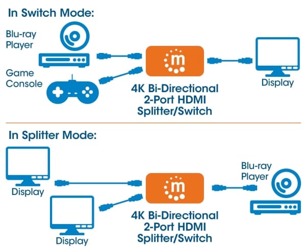 Manhattan 207850, HDMI, Metall, Svart, 480i, 480p, 576i, 576p, 720p, 1080i, 1080p, 2160p, 10,2 Gbit/s, 340 MHz