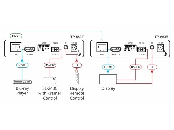 Kramer DigiTOOLS TP-583R - Video/lyd/infrarød/seriell-utvider - mottaker - HDMI, HDBaseT - opp til 70 m