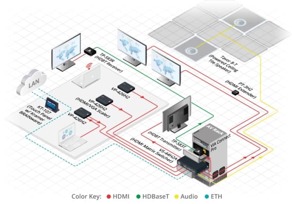 Kramer DigiTOOLS TP-583R - Video/lyd/infrarød/seriell-utvider - mottaker - HDMI, HDBaseT - opp til 70 m
