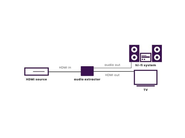 Marmitek Connect AE14 - HDMI lydsignal utvinning