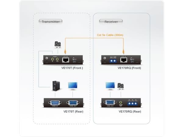 ATEN VE170R-AT-G AV-forlenger AV-mottaker Sort