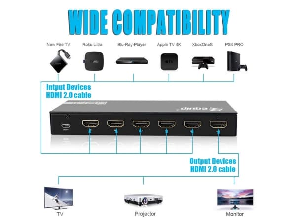 Equip 332726, HDMI, Aluminium, Sort, 60 Hz, 3840 x 2160 piksler, 7.1 kanaler