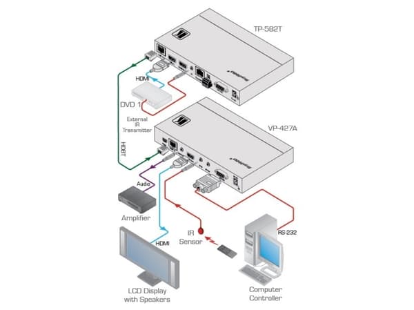 Kramer MegaTOOLS VP-427A - HDBaseT till HDMI-omvandlare