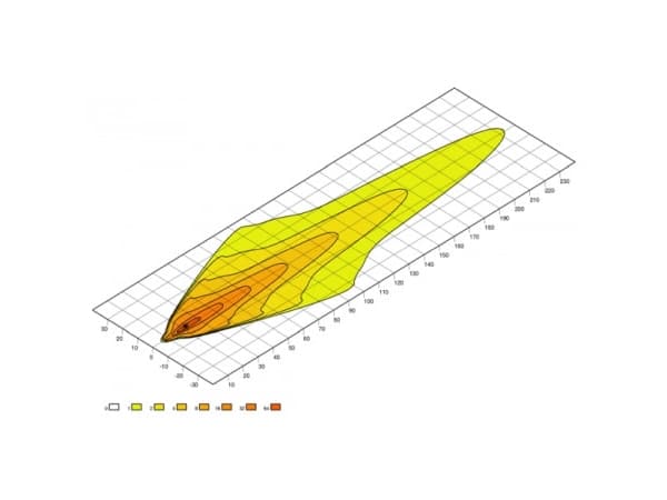 Hella 1GJ 360 002-002, LED, 12 - 24 V, Tyskland