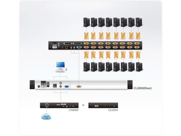 ATEN CL5800N, 48,3 cm (19"), 1280 x 1024 pikseliä, LCD, 250 cd/m², 1000:1, 170°