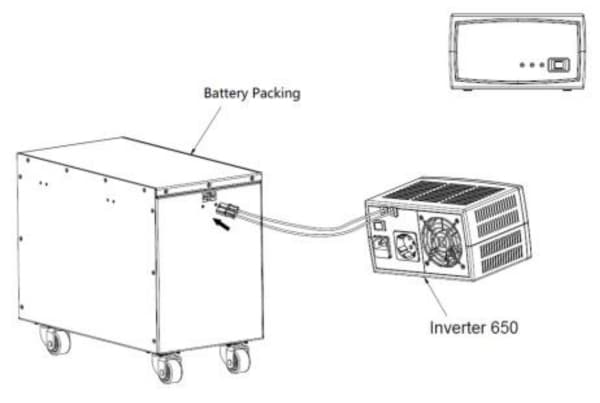 PowerWalker Inverter 650 SW FR, Standby (Offline), 0,65 kVA, 325 W, Sinus, 100 V, 280 V