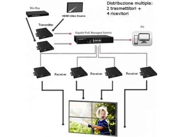 Techly IDATA EXTIP-VW, 1920 x 1080 piksler, AV-sender, Sort, HDCP