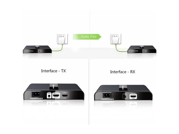 AV signal transmission system Techly Extender HDMI receiver via PLC Powerline up to 300m FullHD, black (021628)