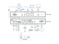 Miniatyrbild 5 av 5: ATEN KVM over IP CN9000 - Fjärrkontroll - 1GbE