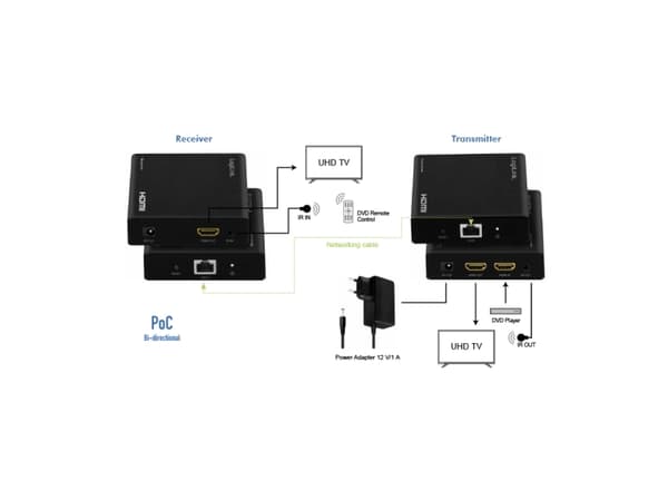 LogiLink HD0030, AV-lähetin ja -vastaanotin, 70 m, Langallinen, 3D, Musta