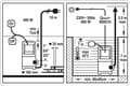 Miniatyrbild 4 av 5: Dränkbar pump för smutsigt vatten 400W STHOR 79781