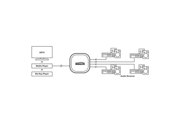 Marmitek Split TS14, Sort, 1x Toslink, 4x Toslink, Hunkjønn, Hunkjønn, 46 mm