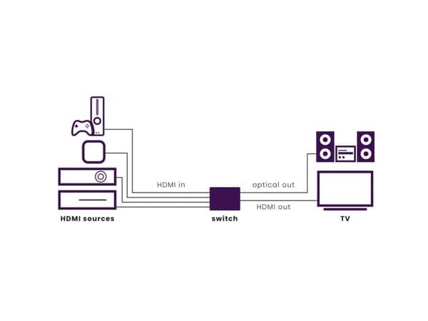Marmitek Connect 621 UHD 2.0, HDMI, 2.0b, Sort, 60 Hz, 480i,1080p,2160p, 18 Gbit/sek.