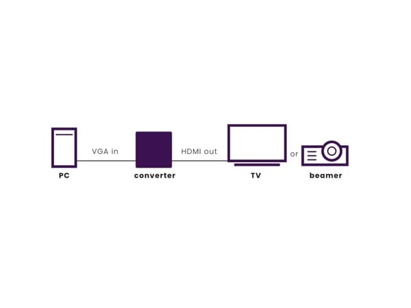 Marmitek Connect VH51 VGA- till HDMI-omvandlare - Videotransformator - VGA - HDMI
