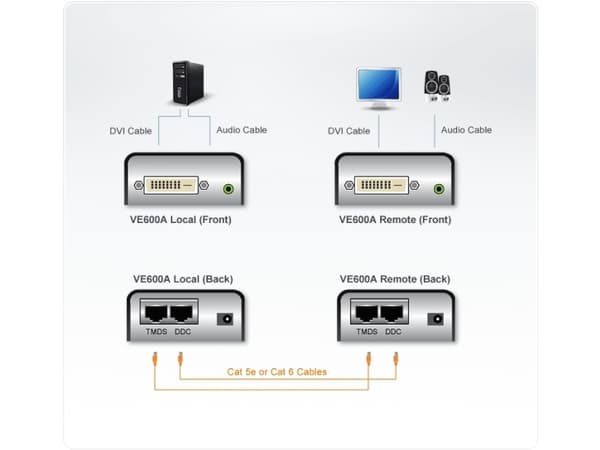 ATEN VE600 - Video/Audio Extension - opptil 30 m